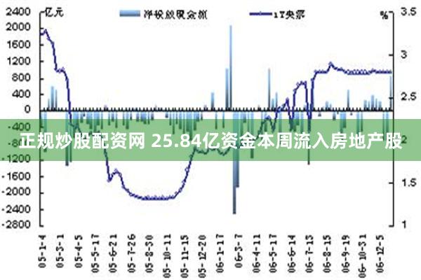 正规炒股配资网 25.84亿资金本周流入房地产股