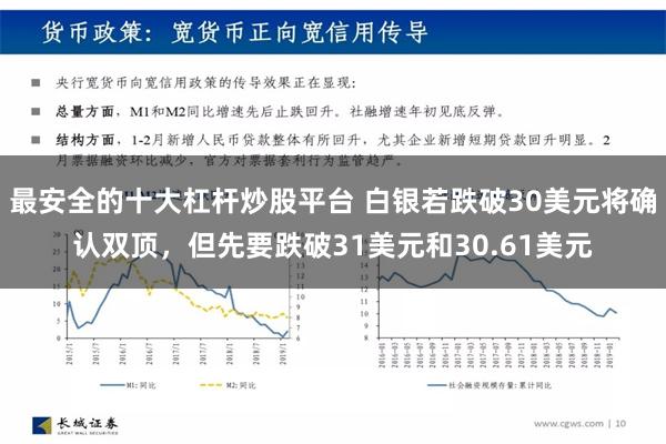 最安全的十大杠杆炒股平台 白银若跌破30美元将确认双顶，但先要跌破31美元和30.61美元