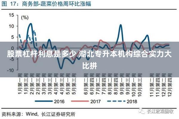 股票杠杆利息是多少 湖北专升本机构综合实力大比拼