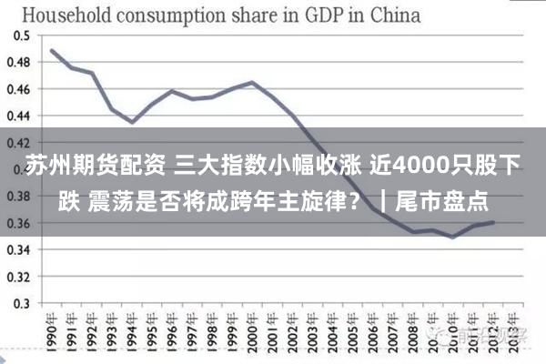 苏州期货配资 三大指数小幅收涨 近4000只股下跌 震荡是否将成跨年主旋律？｜尾市盘点