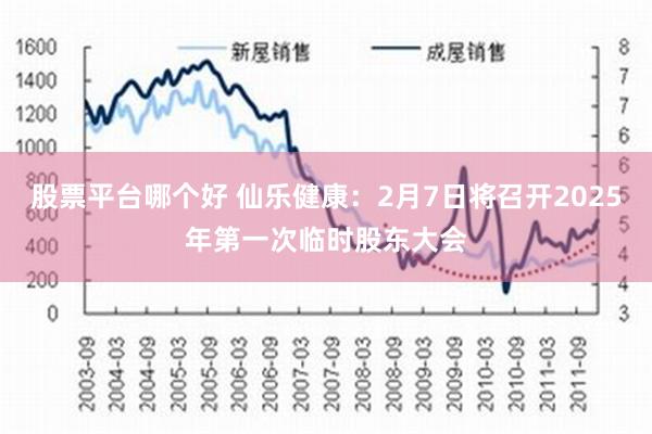 股票平台哪个好 仙乐健康：2月7日将召开2025年第一次临时股东大会