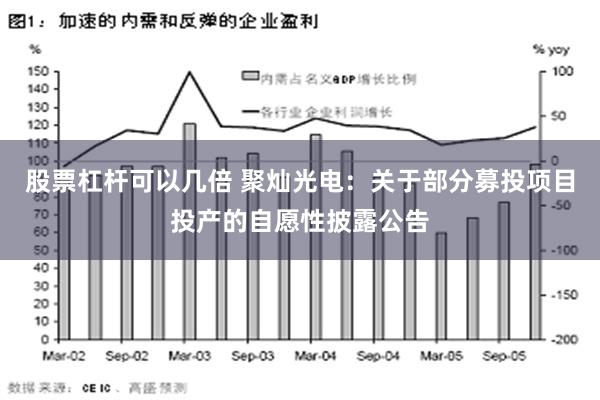 股票杠杆可以几倍 聚灿光电：关于部分募投项目投产的自愿性披露公告