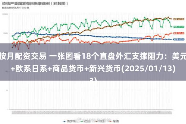 按月配资交易 一张图看18个直盘外汇支撑阻力：美元+欧系日系+商品货币+新兴货币(2025/01/13)