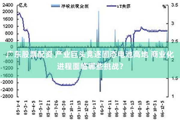 广东股票配资 产业巨头竞逐固态电池高地 商业化进程面临哪些挑战？