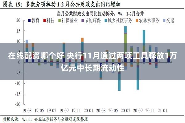 在线配资哪个好 央行11月通过两项工具释放1万亿元中长期流动性