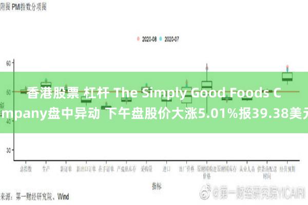 香港股票 杠杆 The Simply Good Foods Company盘中异动 下午盘股价大涨5.01%报39.38美元