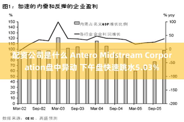 配资公司是什么 Antero Midstream Corporation盘中异动 下午盘快速跳水5.03%